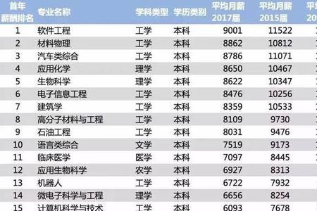 本科生应用统计学就业难吗