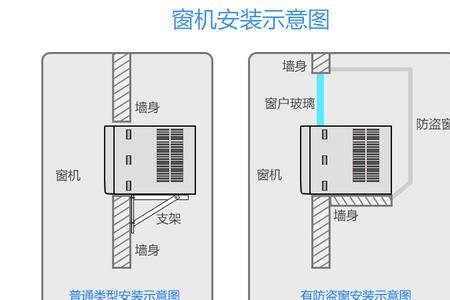 窗机空调怎么拆温控器