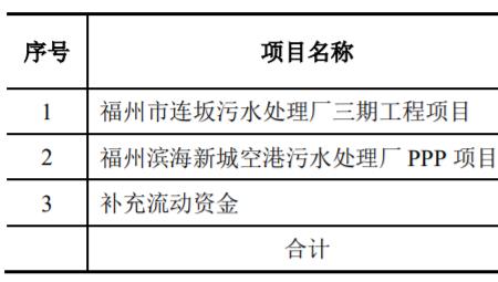 总股本转增与定增的区别