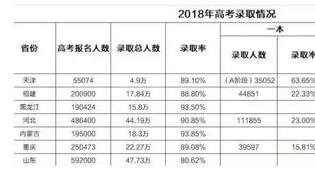 本科录取率100%是什么意思
