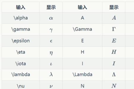 伽马符号在手机上怎么打