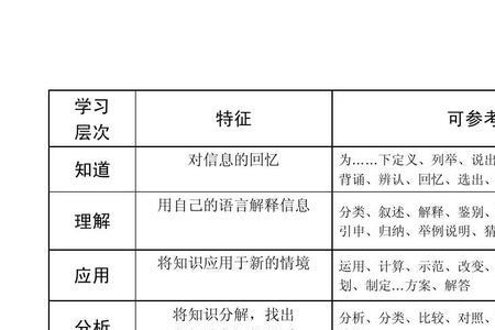 检查前面加什么动词