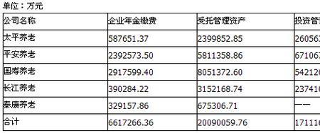 企业年金每月个人交500什么水平