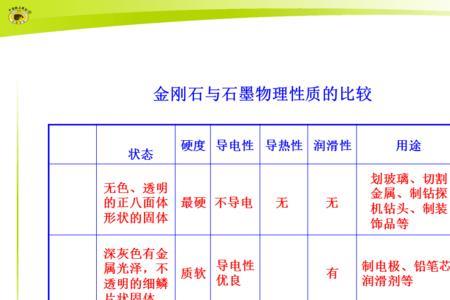 石墨烯和金刚石哪个价值大