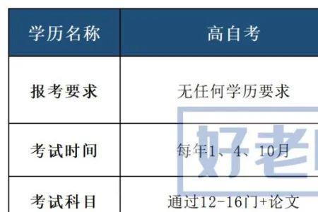 重庆专本贯通转段考试通过率