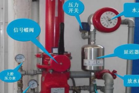 消防阀门压力试验标准
