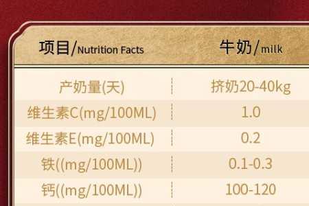 牛奶中最低的成分是什么