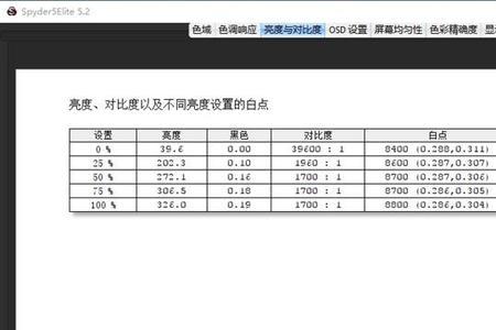 人眼相当于多少hz刷新率