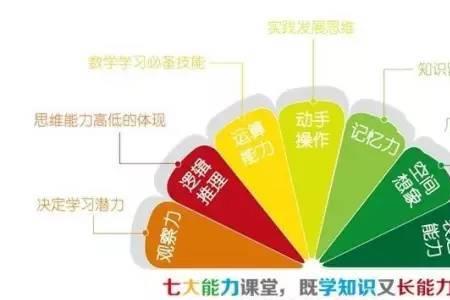 考察思维力是什么意思