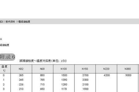 中油温一般在多少度滑油