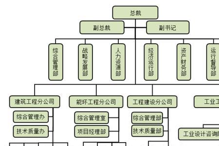 事业部与分厂的区别