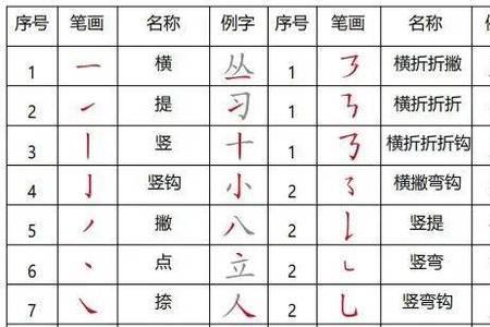 zhung的字有哪些