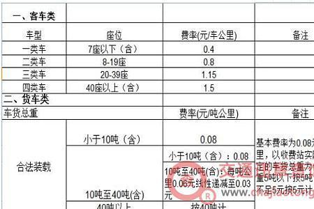 公司车和个人车高速费一样嘛