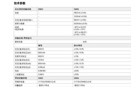 66数字的含义