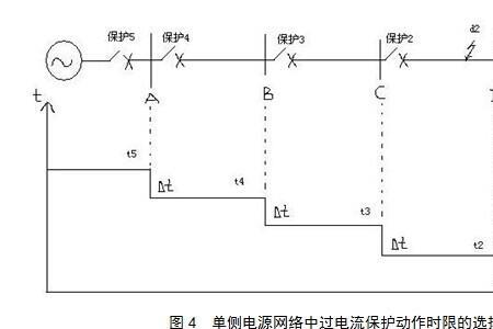 过流和速断保护的特点区别