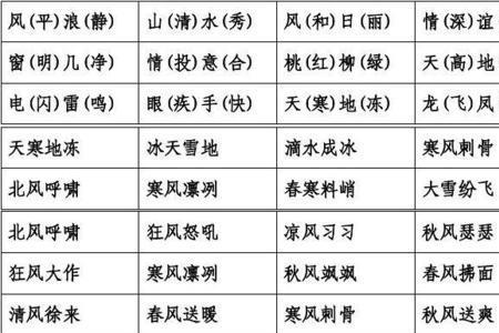 形容颜色美的成语有