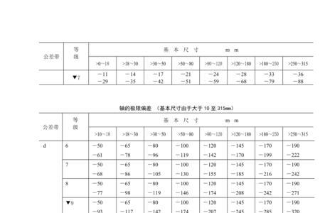 装配公差标准