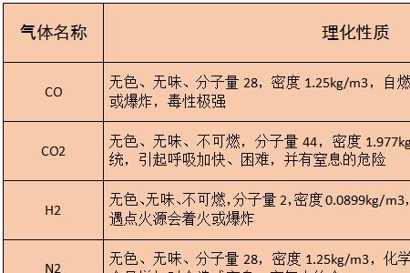 氧化钛物理化学特性