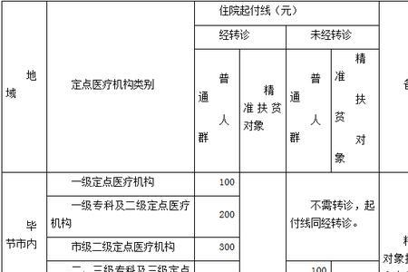 私立医院生孩子社保能报销多少