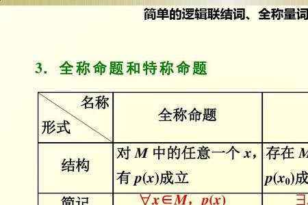 一个命题的否命题怎么求