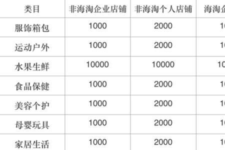 洗护用品需要多少押金