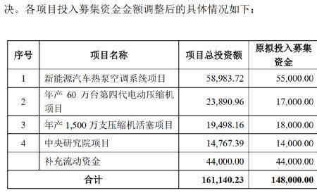 定增募资是什么意思