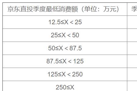 网上买车险怎么返点