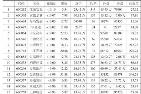 竞价金额和开盘金额区别