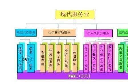 工程服务包括哪些