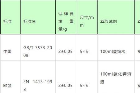 污水处理中PH值为多少效果最佳
