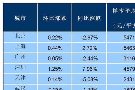班级环比和同比分别是什么