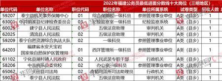 大四考公务员考生类别怎么写