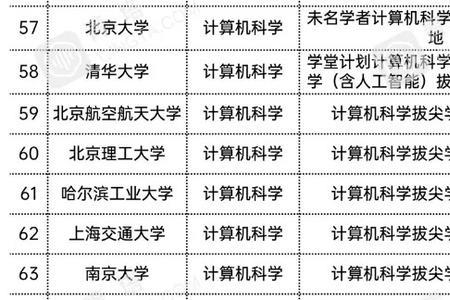 北航计算机学院夏令营申请条件