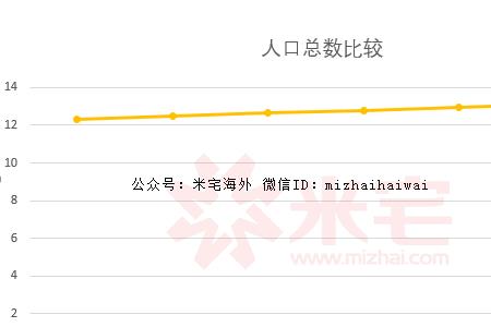 东南亚人口密度图