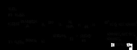 丙烯与水发生加成反应的副反应