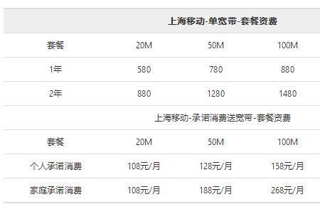 移动宽带包年和包月哪个划算