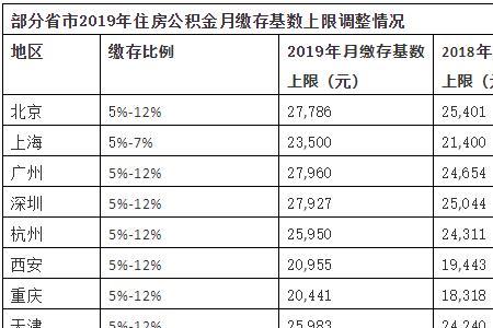教师公积金月缴590能贷多少