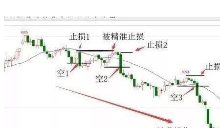 陆股通增仓好还是减仓好