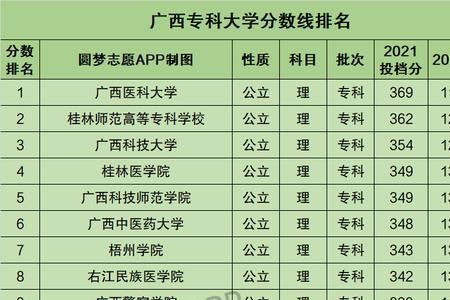 广西专科已投档能不能录取