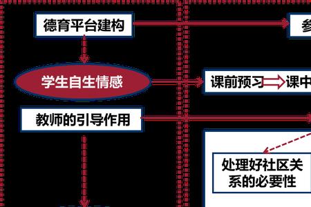 显性课程重要还是隐性课程重要