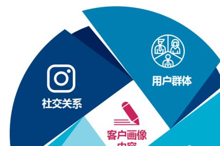 以客带客什么意思