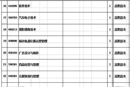 专业代码全国统一吗