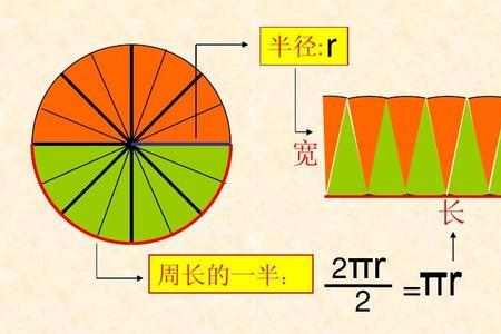圆的半径公式六年级