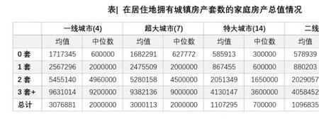 人一生要有多少套房