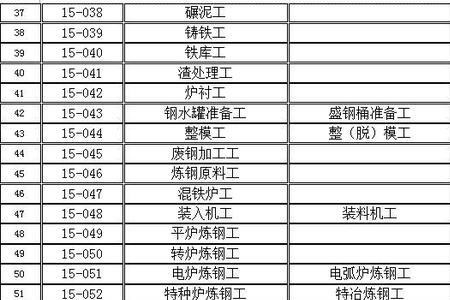 制造业特殊工种目录