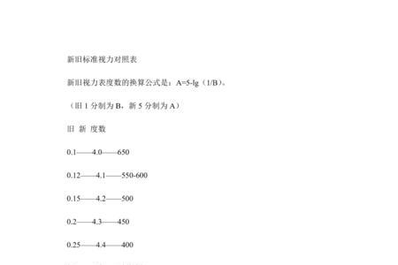 12的视力相当于多少像素