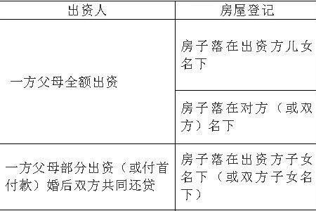 解放前房产归属怎么办
