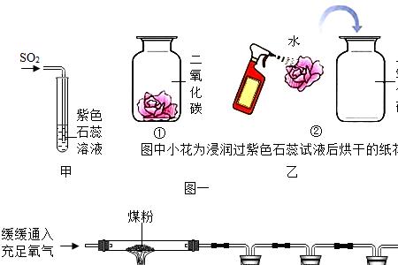 亚硫酸钙与二氧化硫和水反应