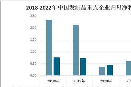 发制品属于什么行业