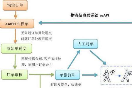 订单系统与交易系统的区别